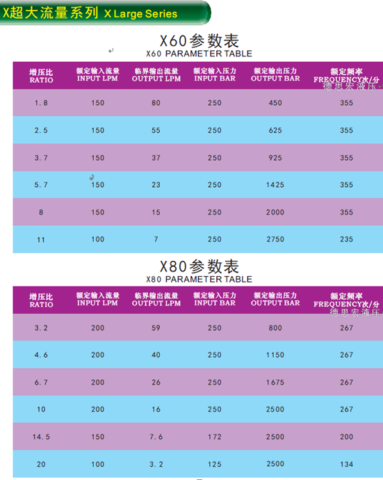液壓增壓閥，液壓增壓器